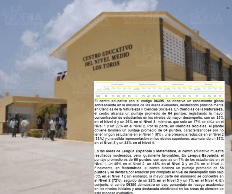 Politécnico Los Toros sobresale en evaluación educativa con destacados resultados en Ciencias